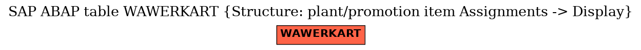 E-R Diagram for table WAWERKART (Structure: plant/promotion item Assignments -> Display)