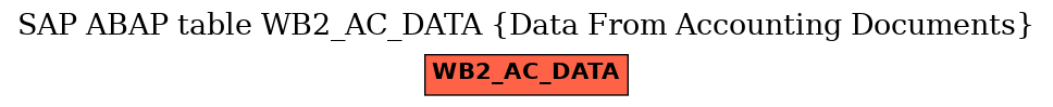 E-R Diagram for table WB2_AC_DATA (Data From Accounting Documents)