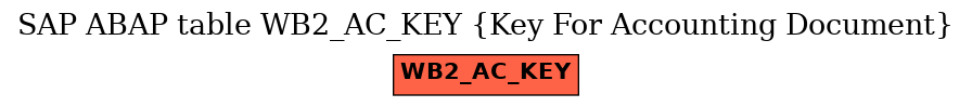 E-R Diagram for table WB2_AC_KEY (Key For Accounting Document)