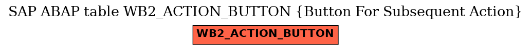 E-R Diagram for table WB2_ACTION_BUTTON (Button For Subsequent Action)