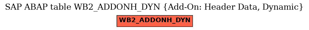 E-R Diagram for table WB2_ADDONH_DYN (Add-On: Header Data, Dynamic)