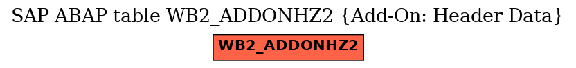 E-R Diagram for table WB2_ADDONHZ2 (Add-On: Header Data)