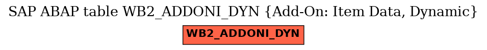 E-R Diagram for table WB2_ADDONI_DYN (Add-On: Item Data, Dynamic)