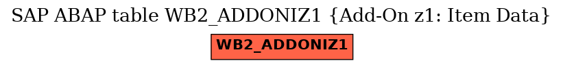 E-R Diagram for table WB2_ADDONIZ1 (Add-On z1: Item Data)