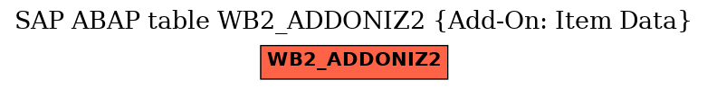 E-R Diagram for table WB2_ADDONIZ2 (Add-On: Item Data)