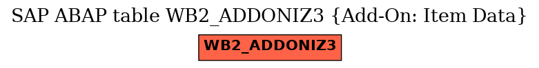 E-R Diagram for table WB2_ADDONIZ3 (Add-On: Item Data)