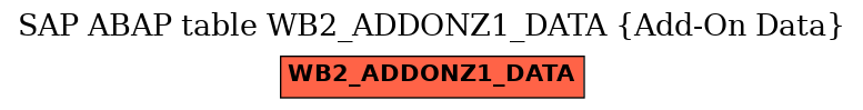 E-R Diagram for table WB2_ADDONZ1_DATA (Add-On Data)