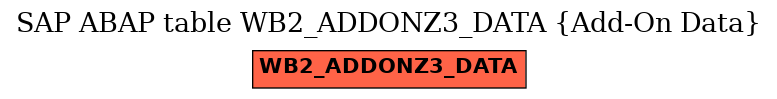 E-R Diagram for table WB2_ADDONZ3_DATA (Add-On Data)