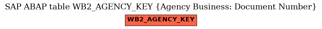 E-R Diagram for table WB2_AGENCY_KEY (Agency Business: Document Number)