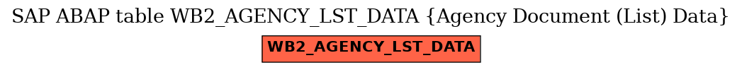 E-R Diagram for table WB2_AGENCY_LST_DATA (Agency Document (List) Data)