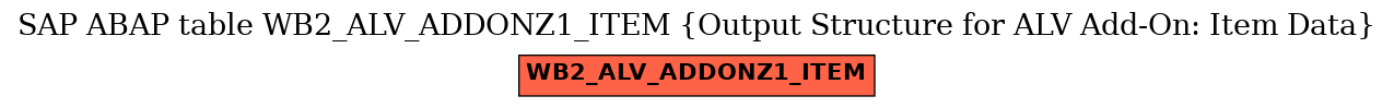 E-R Diagram for table WB2_ALV_ADDONZ1_ITEM (Output Structure for ALV Add-On: Item Data)