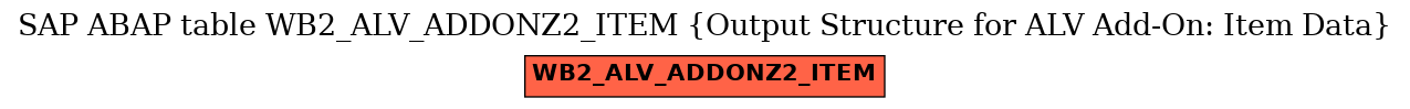 E-R Diagram for table WB2_ALV_ADDONZ2_ITEM (Output Structure for ALV Add-On: Item Data)