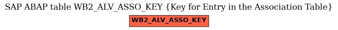E-R Diagram for table WB2_ALV_ASSO_KEY (Key for Entry in the Association Table)