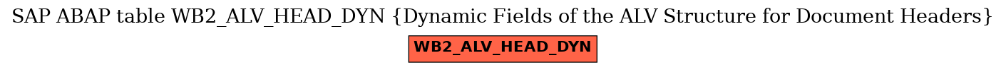 E-R Diagram for table WB2_ALV_HEAD_DYN (Dynamic Fields of the ALV Structure for Document Headers)