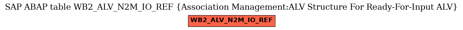 E-R Diagram for table WB2_ALV_N2M_IO_REF (Association Management:ALV Structure For Ready-For-Input ALV)