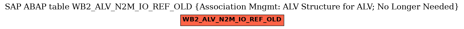E-R Diagram for table WB2_ALV_N2M_IO_REF_OLD (Association Mngmt: ALV Structure for ALV; No Longer Needed)