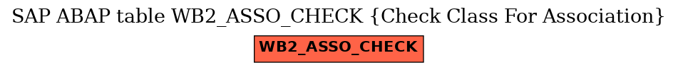 E-R Diagram for table WB2_ASSO_CHECK (Check Class For Association)