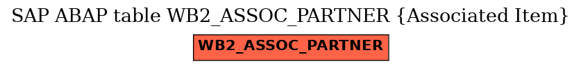 E-R Diagram for table WB2_ASSOC_PARTNER (Associated Item)