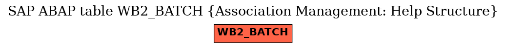 E-R Diagram for table WB2_BATCH (Association Management: Help Structure)