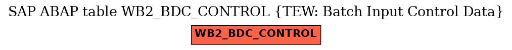 E-R Diagram for table WB2_BDC_CONTROL (TEW: Batch Input Control Data)