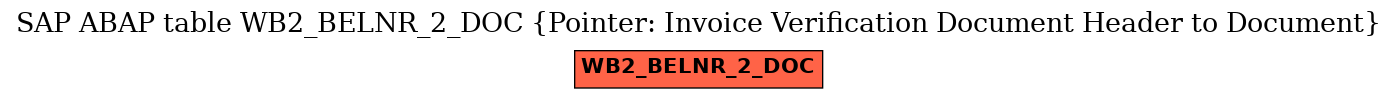 E-R Diagram for table WB2_BELNR_2_DOC (Pointer: Invoice Verification Document Header to Document)