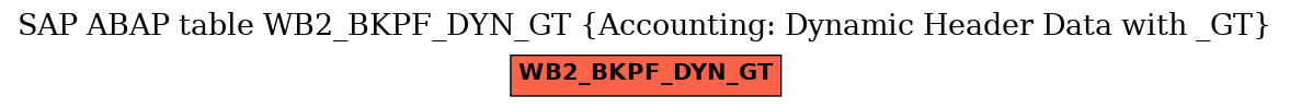 E-R Diagram for table WB2_BKPF_DYN_GT (Accounting: Dynamic Header Data with _GT)