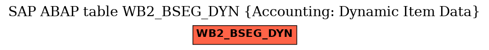 E-R Diagram for table WB2_BSEG_DYN (Accounting: Dynamic Item Data)