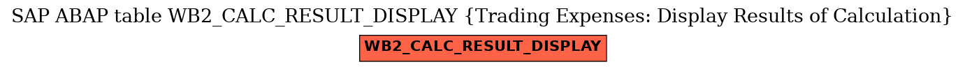 E-R Diagram for table WB2_CALC_RESULT_DISPLAY (Trading Expenses: Display Results of Calculation)