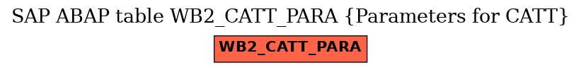 E-R Diagram for table WB2_CATT_PARA (Parameters for CATT)
