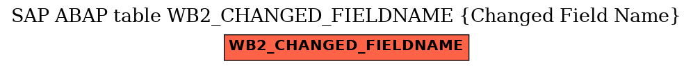 E-R Diagram for table WB2_CHANGED_FIELDNAME (Changed Field Name)