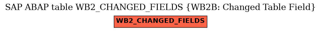 E-R Diagram for table WB2_CHANGED_FIELDS (WB2B: Changed Table Field)