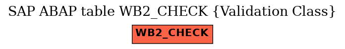 E-R Diagram for table WB2_CHECK (Validation Class)