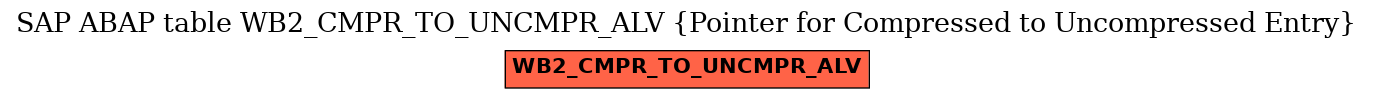 E-R Diagram for table WB2_CMPR_TO_UNCMPR_ALV (Pointer for Compressed to Uncompressed Entry)