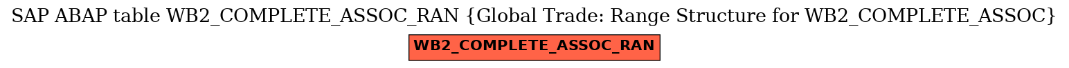 E-R Diagram for table WB2_COMPLETE_ASSOC_RAN (Global Trade: Range Structure for WB2_COMPLETE_ASSOC)