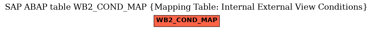 E-R Diagram for table WB2_COND_MAP (Mapping Table: Internal External View Conditions)