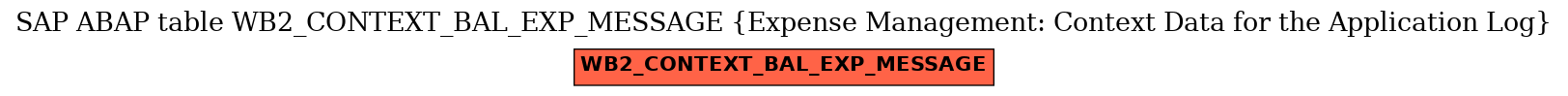 E-R Diagram for table WB2_CONTEXT_BAL_EXP_MESSAGE (Expense Management: Context Data for the Application Log)