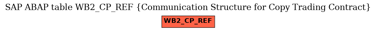 E-R Diagram for table WB2_CP_REF (Communication Structure for Copy Trading Contract)