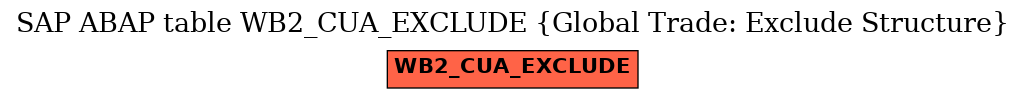 E-R Diagram for table WB2_CUA_EXCLUDE (Global Trade: Exclude Structure)