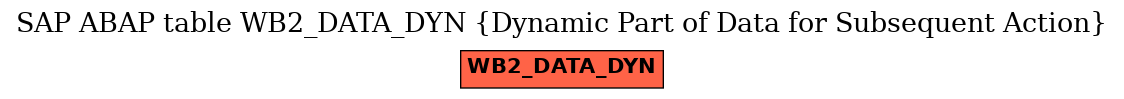 E-R Diagram for table WB2_DATA_DYN (Dynamic Part of Data for Subsequent Action)