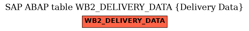 E-R Diagram for table WB2_DELIVERY_DATA (Delivery Data)