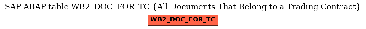 E-R Diagram for table WB2_DOC_FOR_TC (All Documents That Belong to a Trading Contract)