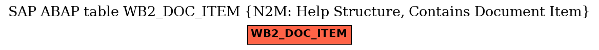 E-R Diagram for table WB2_DOC_ITEM (N2M: Help Structure, Contains Document Item)