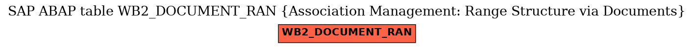 E-R Diagram for table WB2_DOCUMENT_RAN (Association Management: Range Structure via Documents)