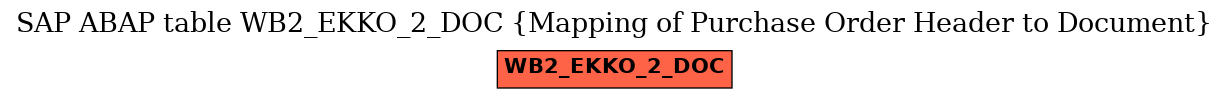 E-R Diagram for table WB2_EKKO_2_DOC (Mapping of Purchase Order Header to Document)