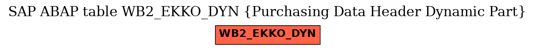 E-R Diagram for table WB2_EKKO_DYN (Purchasing Data Header Dynamic Part)