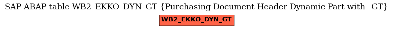 E-R Diagram for table WB2_EKKO_DYN_GT (Purchasing Document Header Dynamic Part with _GT)