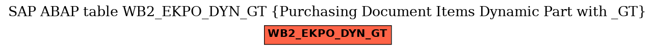 E-R Diagram for table WB2_EKPO_DYN_GT (Purchasing Document Items Dynamic Part with _GT)