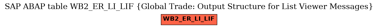 E-R Diagram for table WB2_ER_LI_LIF (Global Trade: Output Structure for List Viewer Messages)