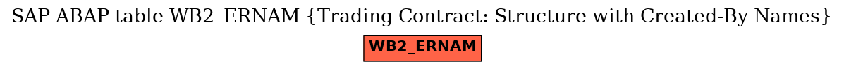 E-R Diagram for table WB2_ERNAM (Trading Contract: Structure with Created-By Names)