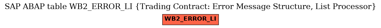 E-R Diagram for table WB2_ERROR_LI (Trading Contract: Error Message Structure, List Processor)